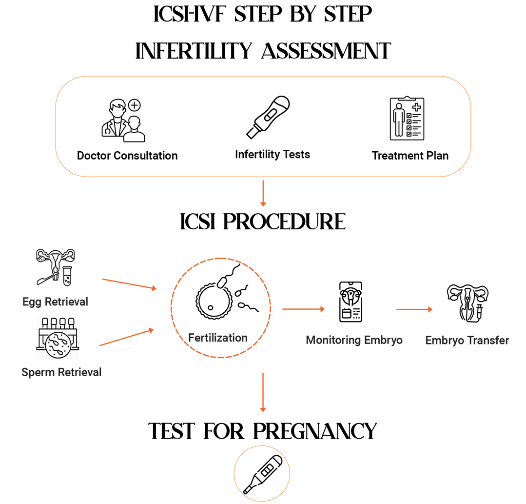 about Image